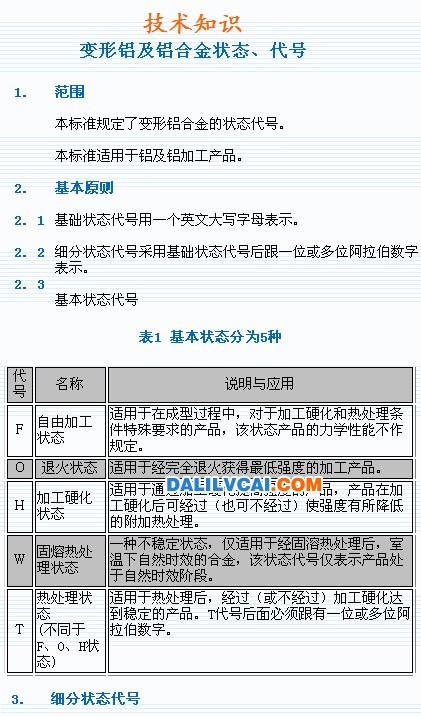 變形鋁及鋁合金狀態(tài)及代號