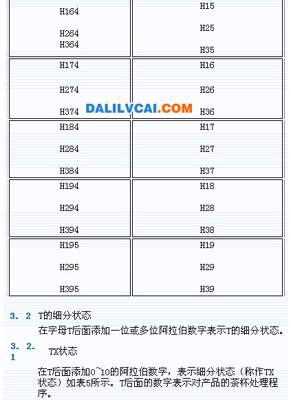 變形鋁及鋁合金狀態(tài)及代號