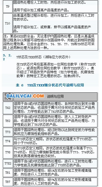 變形鋁及鋁合金狀態(tài)及代號