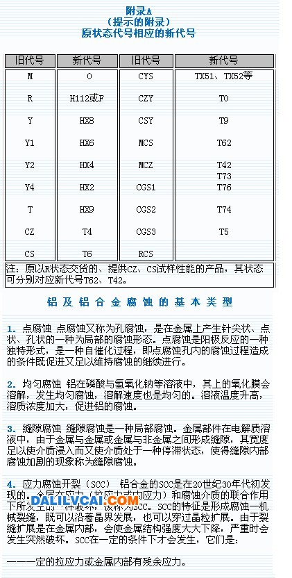 變形鋁及鋁合金狀態(tài)及代號