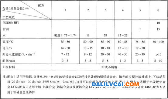 鋁及鋁合金化學拋光電解拋光