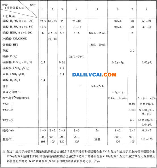 鋁及鋁合金化學拋光電解拋光