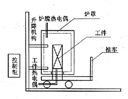 鋁散熱器空氣爐中釬焊工藝流程及注意事項 圖二