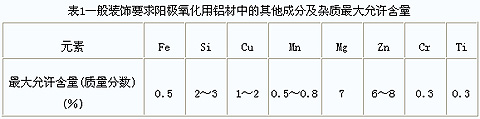 陽極氧化對(duì)鋁合金鋁型材的材質(zhì)要求及注意事項(xiàng)