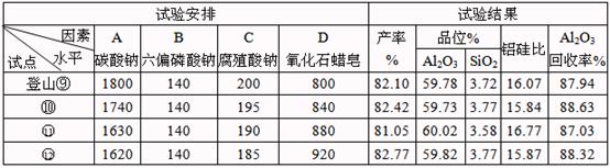 一水硬鋁石型堆積鋁土礦的分支浮選