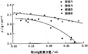 氧化物夾雜對疏松的影響(Na變質(zhì)319合金)