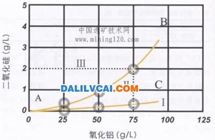 在分子比（MR）為2.0的Na2O·Al2O3溶液中的溶解