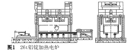 26T鋁錠加熱電爐