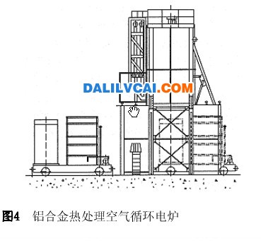 鋁合金熱處理空氣循環(huán)電爐