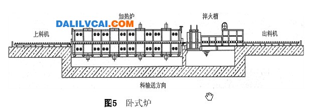 臥式爐