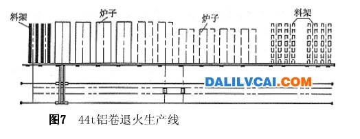 44t鋁卷退火生產(chǎn)線