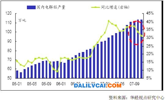 近年來我國電解鋁行業(yè)發(fā)展現(xiàn)狀分析