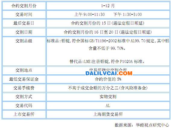 近年來我國鋁期貨市場發(fā)展現(xiàn)狀分析圖2