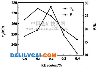 稀土對機械性能的影響
