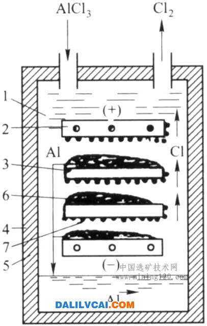 氯化鋁融鹽電解槽示意圖
