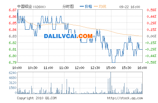 中鋁(02600.HK)中鋁母企中鋁公司與內(nèi)蒙古自治區(qū)政府簽合作協(xié)議