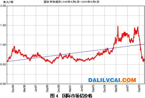 中國鋁土礦資源開發(fā)分析報告及問題總結(jié)