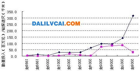 中國鋁土礦資源開發(fā)分析報告及問題總結