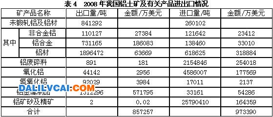 中國鋁土礦資源開發(fā)分析報告及問題總結(jié)