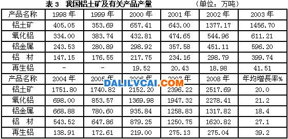 我國鋁土礦資源開發(fā)的實況與問題 - 王思德 - 海外資源文庫