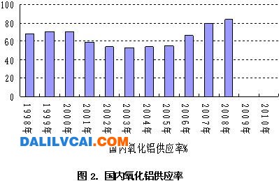 中國鋁土礦資源開發(fā)分析報告及問題總結(jié)