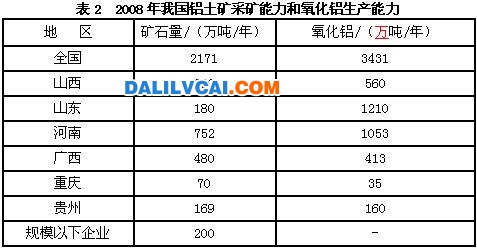 中國鋁土礦資源開發(fā)分析報告及問題總結(jié)