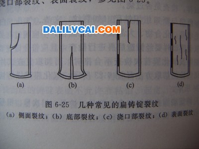 幾種常見的扁鑄錠裂紋