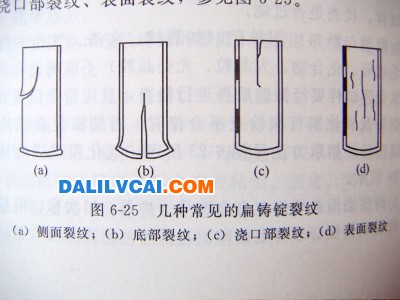 淺談鋁合金扁鑄錠中裂紋的特點、原因、以及預(yù)防辦法