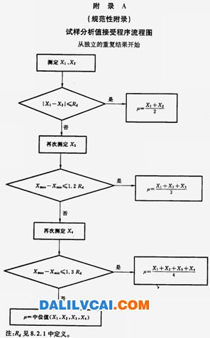 重復(fù)性和允許差公式推導(dǎo)-鐵礦石鋁含量的測(cè)定火焰原子吸收光譜法標(biāo)準(zhǔn)