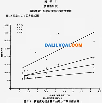 實(shí)驗(yàn)室內(nèi)重復(fù)性和再現(xiàn)性測(cè)定標(biāo)準(zhǔn)方法的原理進(jìn)行