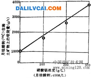 礦漿pH對硝酸鋁抑制氟碳鈣鈰礦的影響