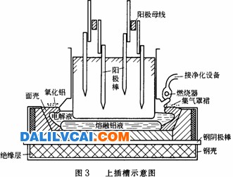 在集氣罩里的陽(yáng)極側(cè)部易氧化，易產(chǎn)生裂紋和裂縫 上插槽的示意圖 