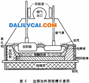 預(yù)焙槽有兩種類(lèi)型，一是邊部加料式