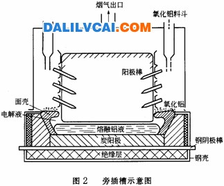 電解過(guò)程總的反應(yīng)方程式-大瀝鋁材商務(wù)網(wǎng)