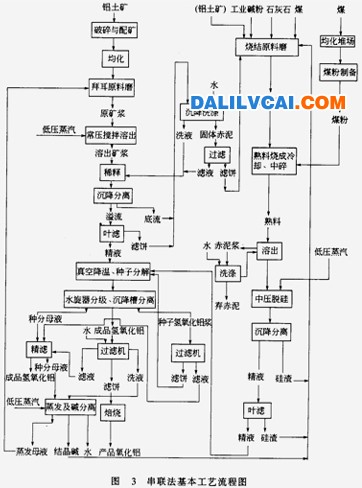 氧化鋁廠工藝流程如圖