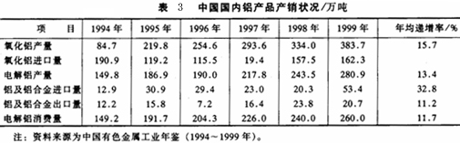 鋁產(chǎn)品有出有進(jìn)，產(chǎn)銷基本實(shí)現(xiàn)平衡