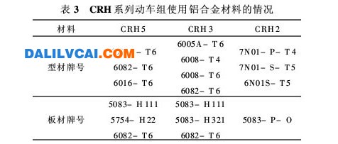 軌道交通行業(yè)應(yīng)用鋁合金材料知識庫的研究