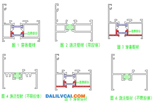 澆注、穿條鋁型材從斷面圖比較哪種更省材料