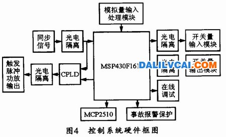 控制系統(tǒng)硬件框圖