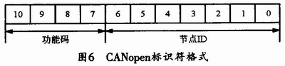 通訊對象的標(biāo)識符的格式