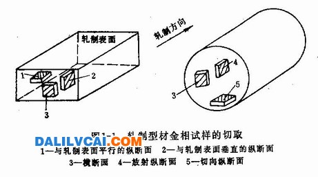 鋁合金常規(guī)金相試樣的切取方法