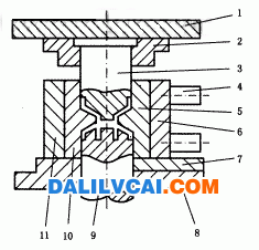 擠壓鑄造生產(chǎn)鋁合金車輪工藝對(duì)比壓力鑄造的優(yōu)點(diǎn)擠壓鑄造模具結(jié)構(gòu)