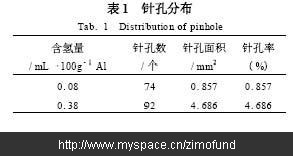 針孔尺寸見圖4。針孔直徑越大,其產(chǎn)生的危害也越大,鑄件的力學(xué)性能越低