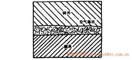 DYCOTE 34涂料顆粒形貌示意圖