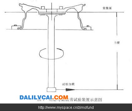 試驗(yàn)臺(tái)應(yīng)有一個(gè)旋轉(zhuǎn)裝置，車輪可在一固定不變的彎矩作用下旋轉(zhuǎn)，或是車輪靜止不動(dòng)，而承受一個(gè)旋轉(zhuǎn)彎曲力矩作用