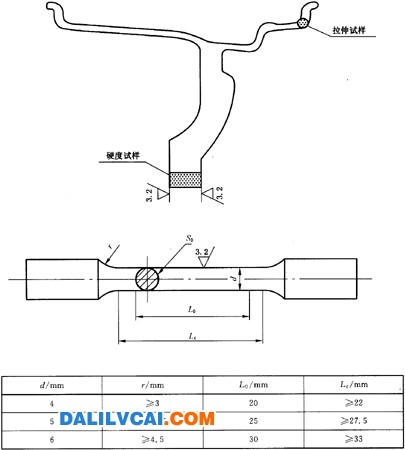 汽車車輪（輪轂）用鑄造鋁合金國家標(biāo)準(zhǔn)圖3