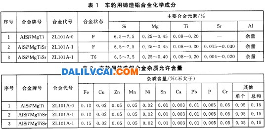 汽車車輪（輪轂）用鑄造鋁合金國家標(biāo)準(zhǔn)圖1