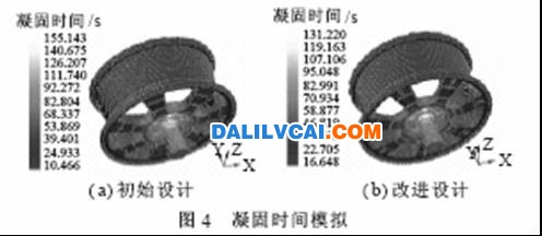 對兩種模具設(shè)計方案的鑄造模擬結(jié)果見圖1