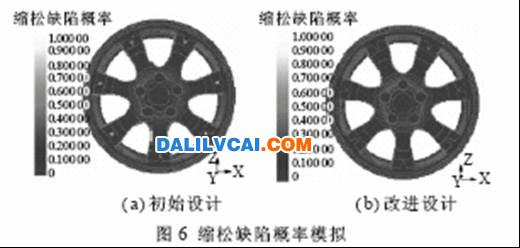 對兩種模具設(shè)計方案的鑄造模擬結(jié)果見圖3