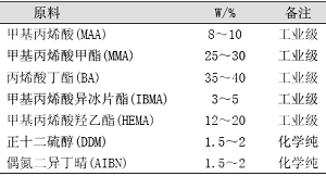 表1試驗參考配方 